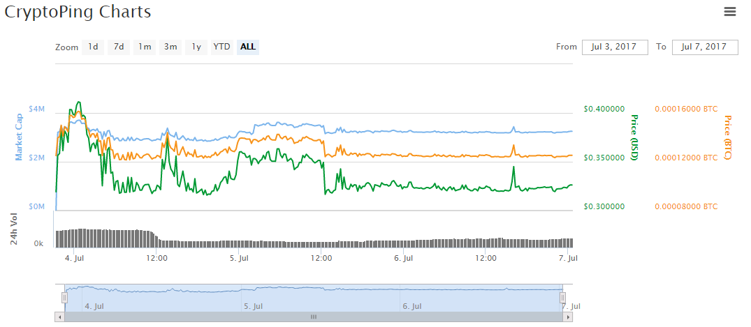 cryptopingchart.PNG