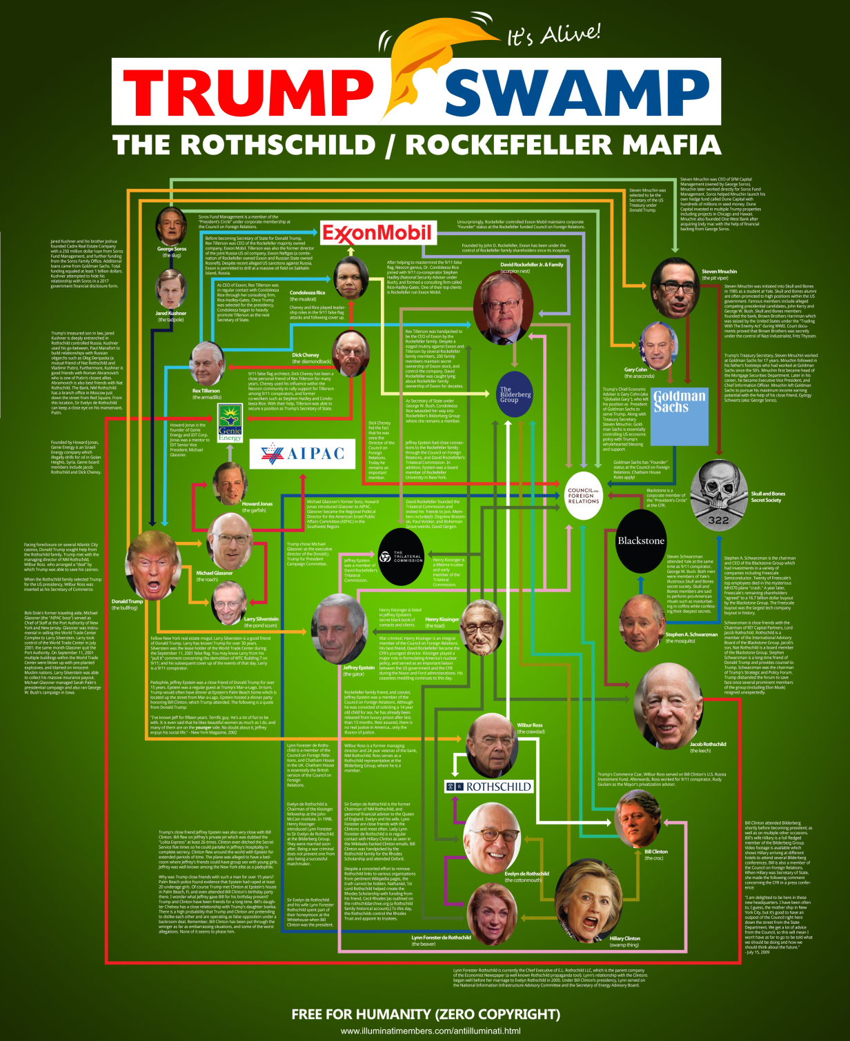 C F R Bilderberg Members In The Trump Administration Liberty Galaxy   Image 