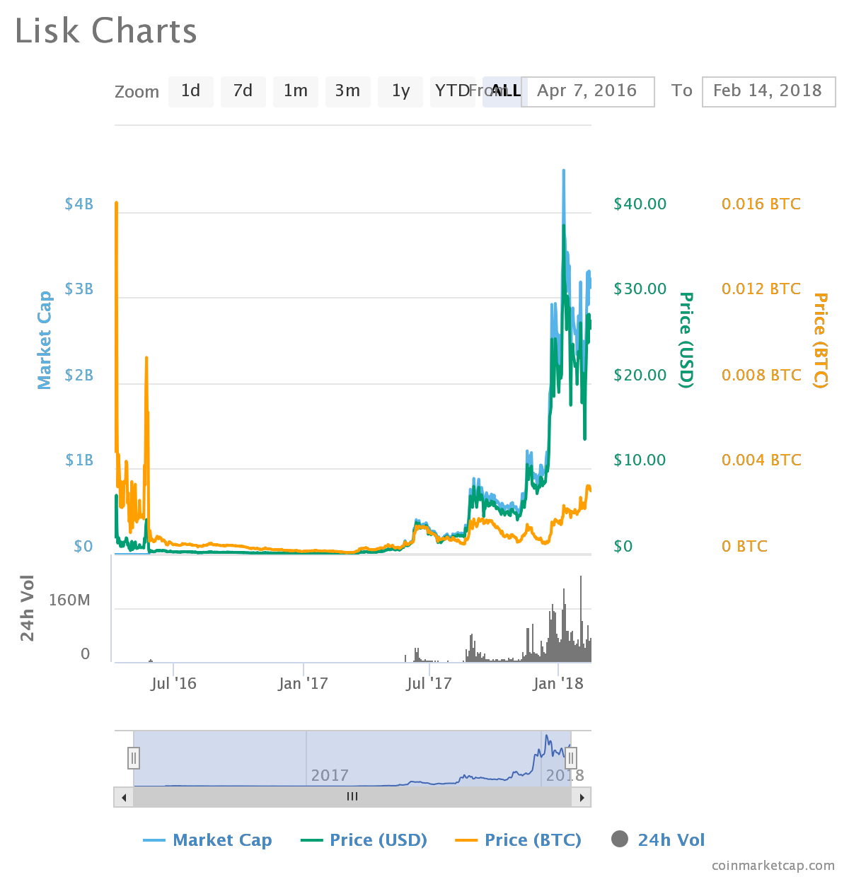 lisk.png