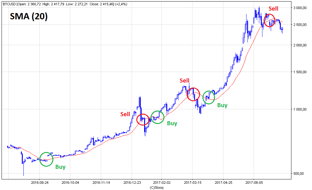 btcusd_d.png