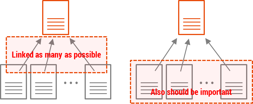 importance-of-web-page.png