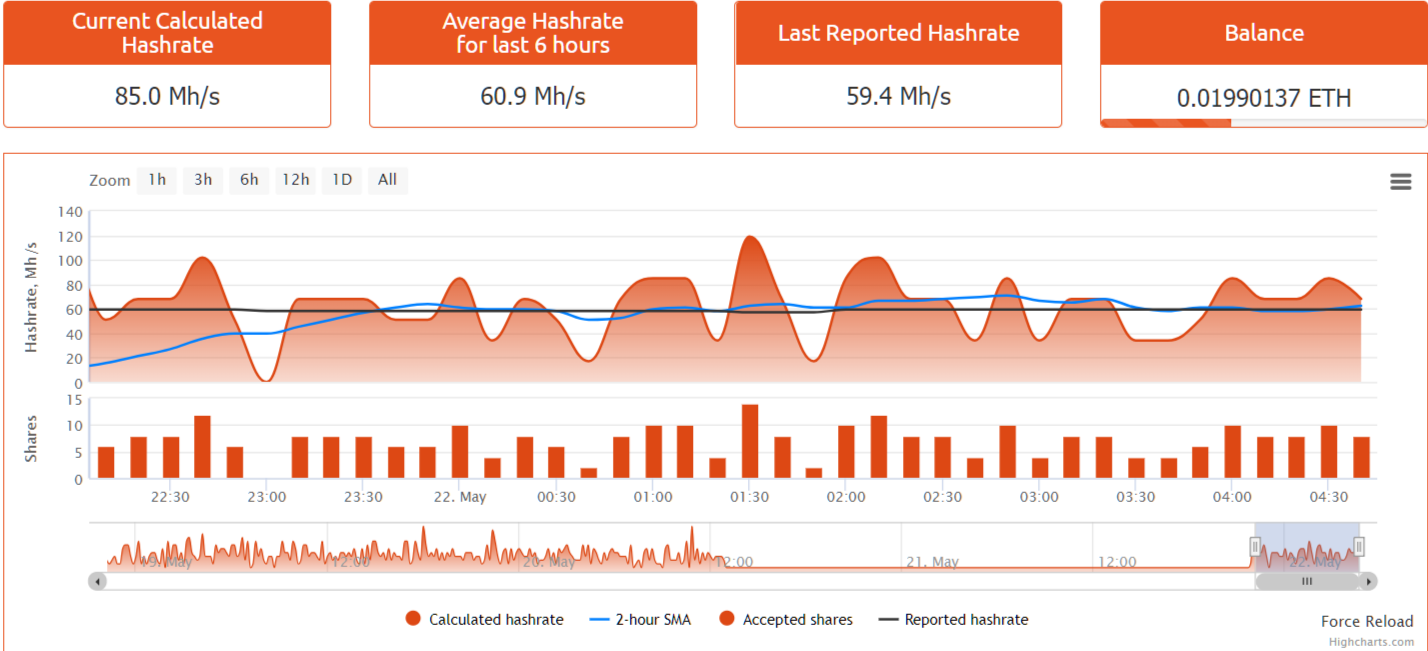 screenshot-eth.nanopool.org-2018.05.22-04-51-21.png