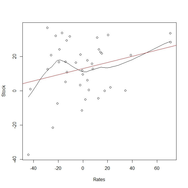 Rates vs Stock.jpeg