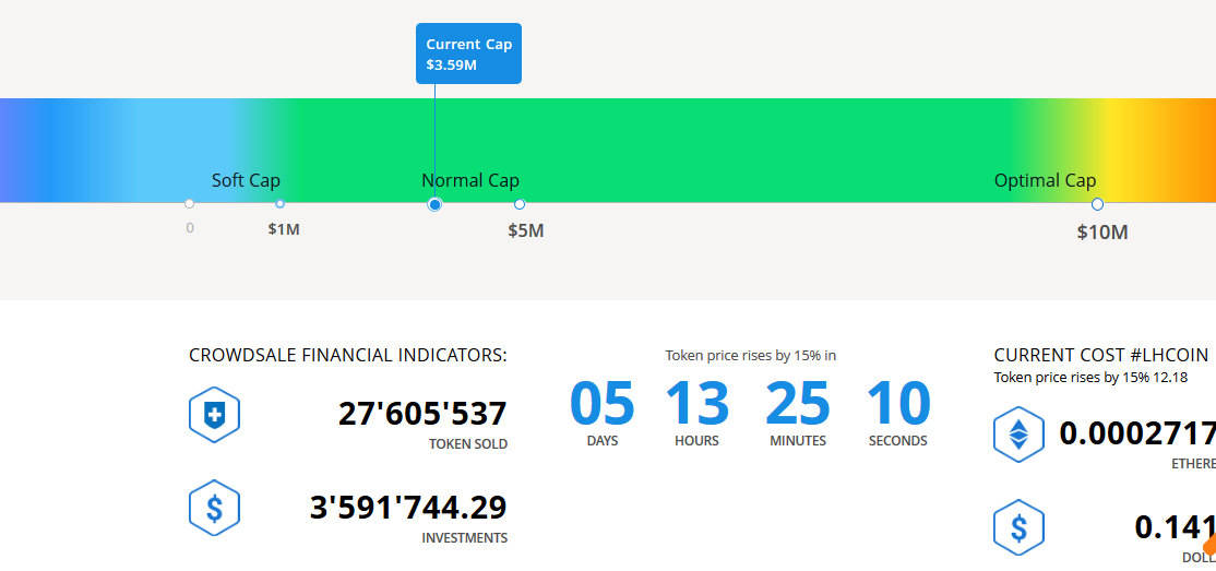 Lhcoin Is A Token With Monthly Income From Operational Activities - 