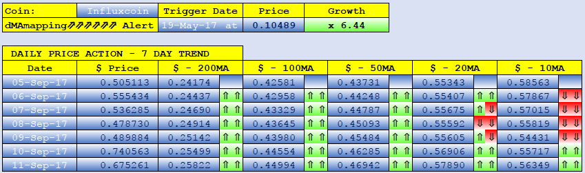 INFLUXCOIN dMAs screen.png
