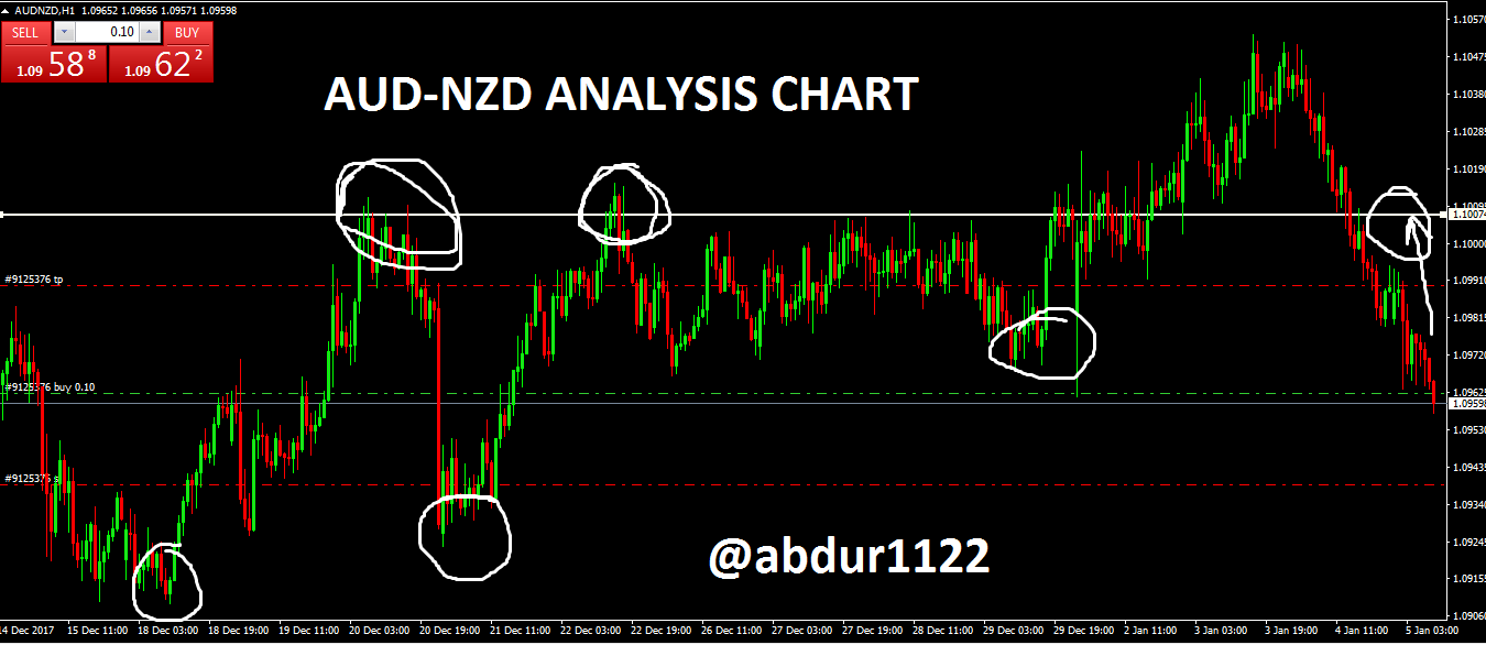 aud-nzd.PNG