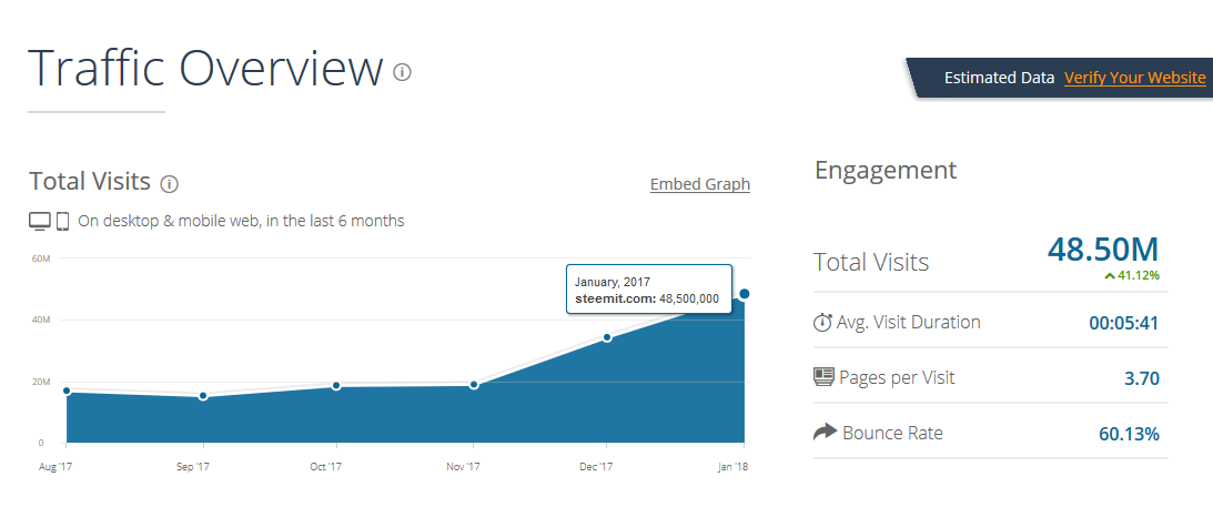 Steemit traffic.png