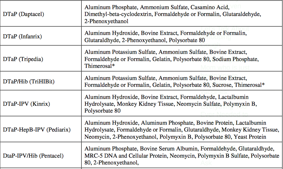 DTaP SS CDC ingredient list.png