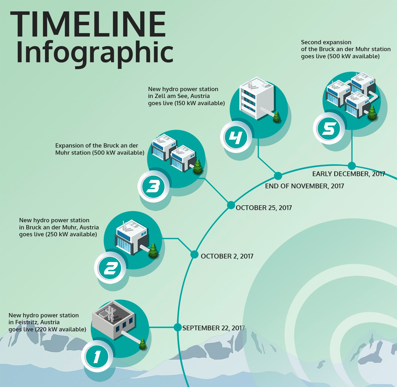 Timeline-Oxygen-Font.jpg