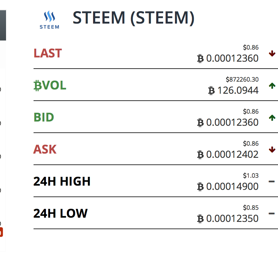_0_00012360__BTC-STEEM_STEEM.png