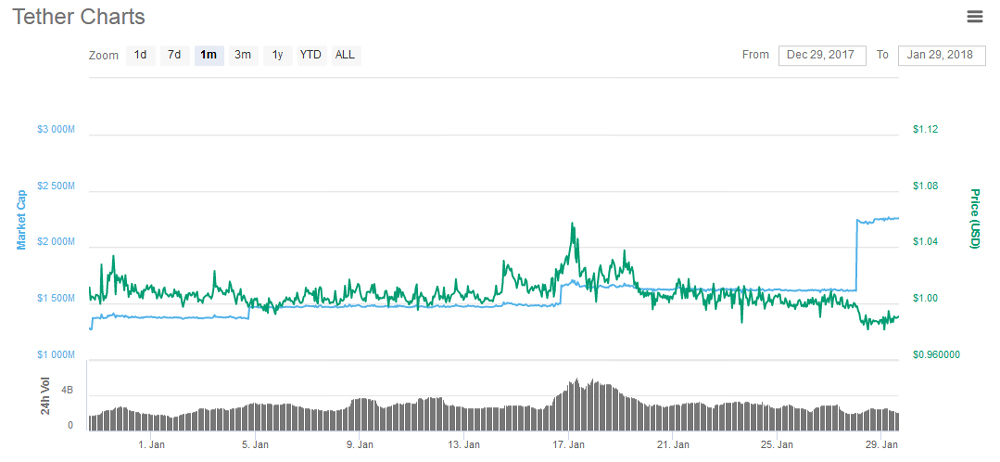 tether-year.jpg