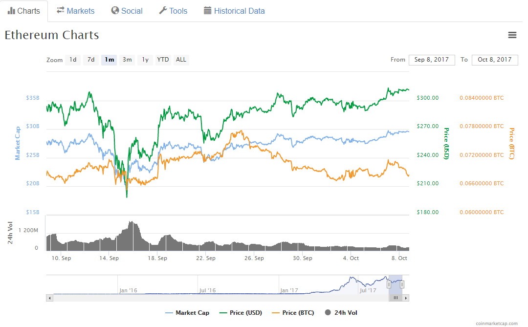 ethereum-price-chart.png