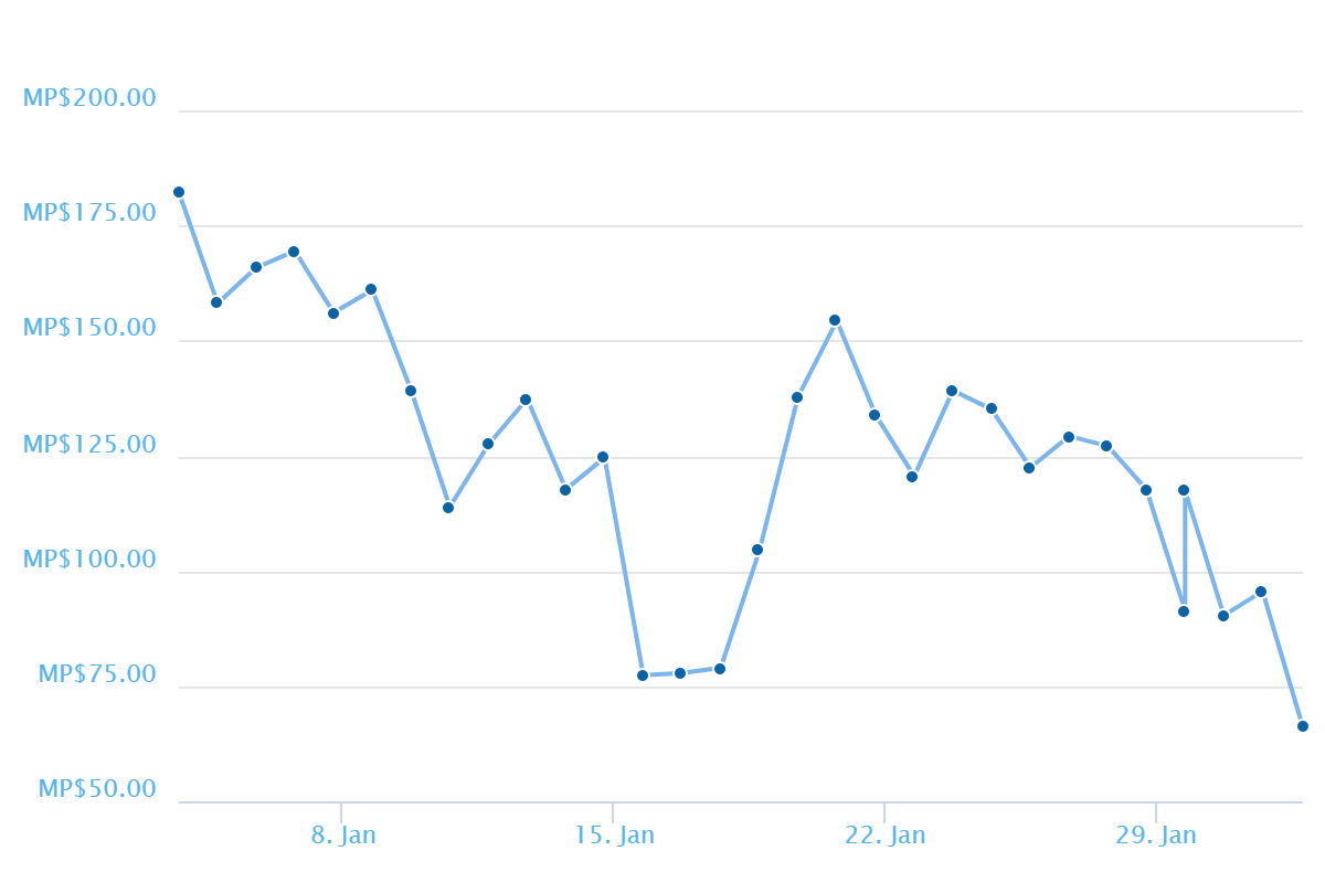 chart1m.png