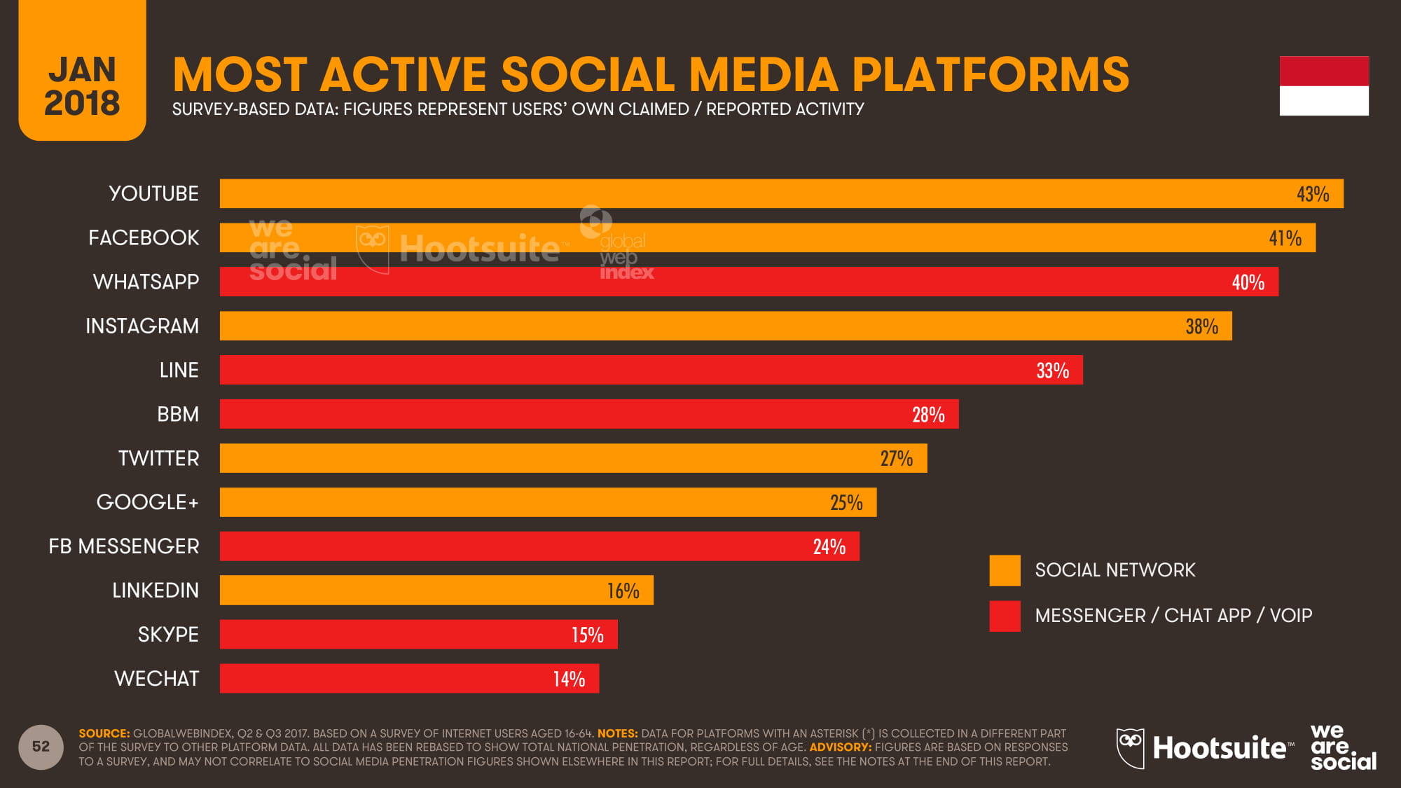 Indonesia Digital Landscape 2018-19.jpg