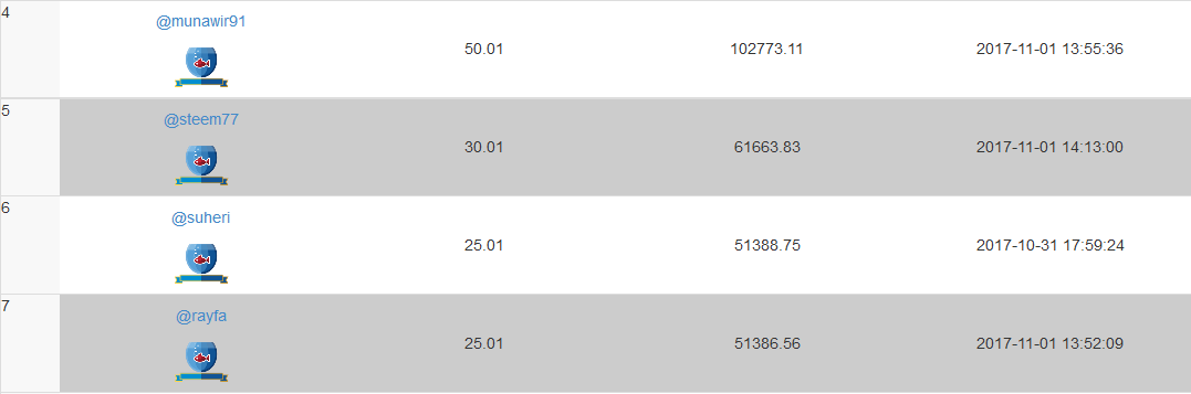 Screenshot-2017-11-6 Steemit Delegators Checker(21).png