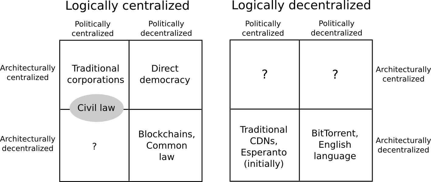 meaning-of-decentralization-2.png