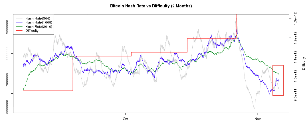 bitcoin-mining-dificulty.png