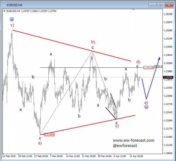 eurusd 4.png