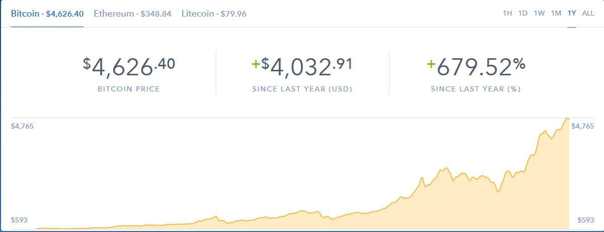 Bitcoin price.png