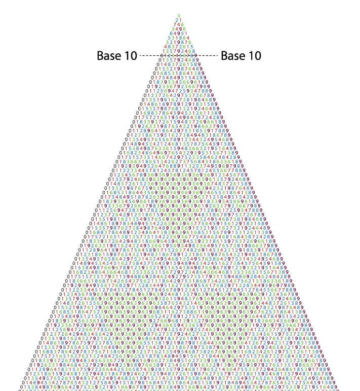 Base-number-Pyra-mid-(7).jpg