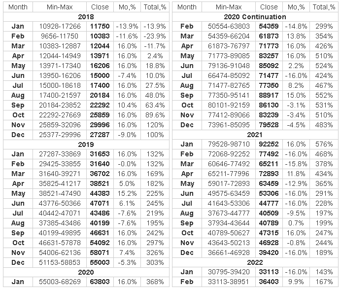 Bitcoin prediction price 2018