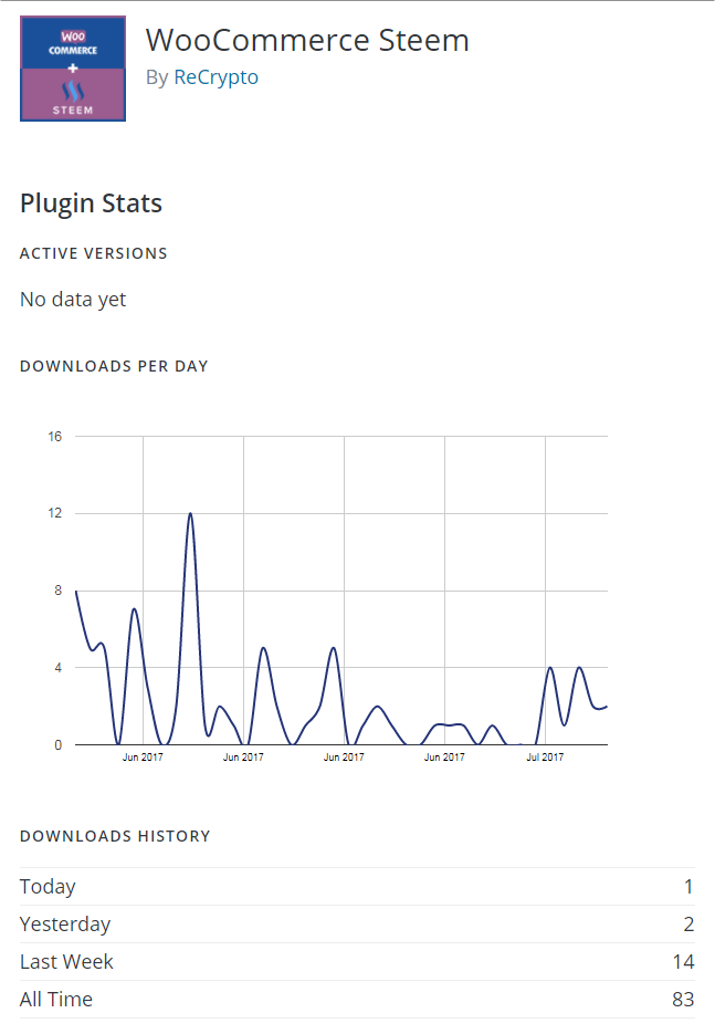 WooCommerce Steem - Downloads Statistics