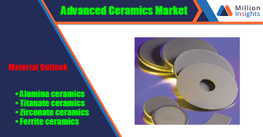 Advanced Ceramics Market.png