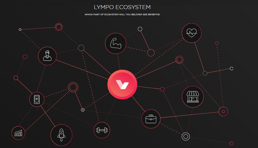 Lympo Ecosystem.JPG