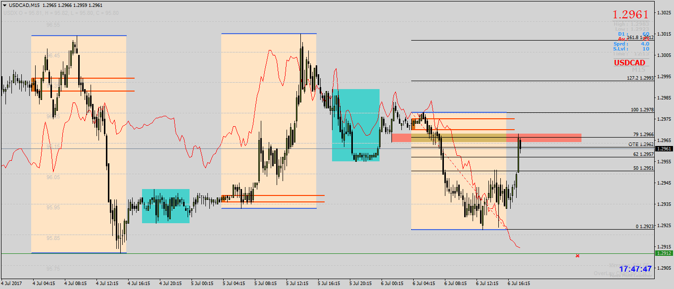 usdcad-m15-forex-ltd[1].png