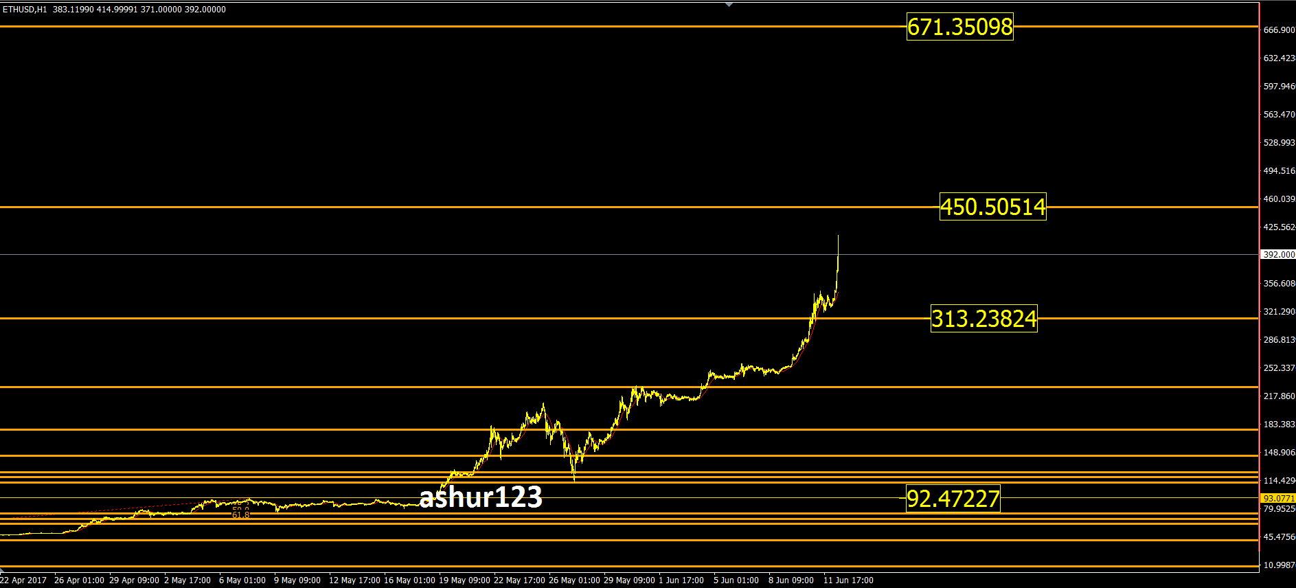 ethusd118.png