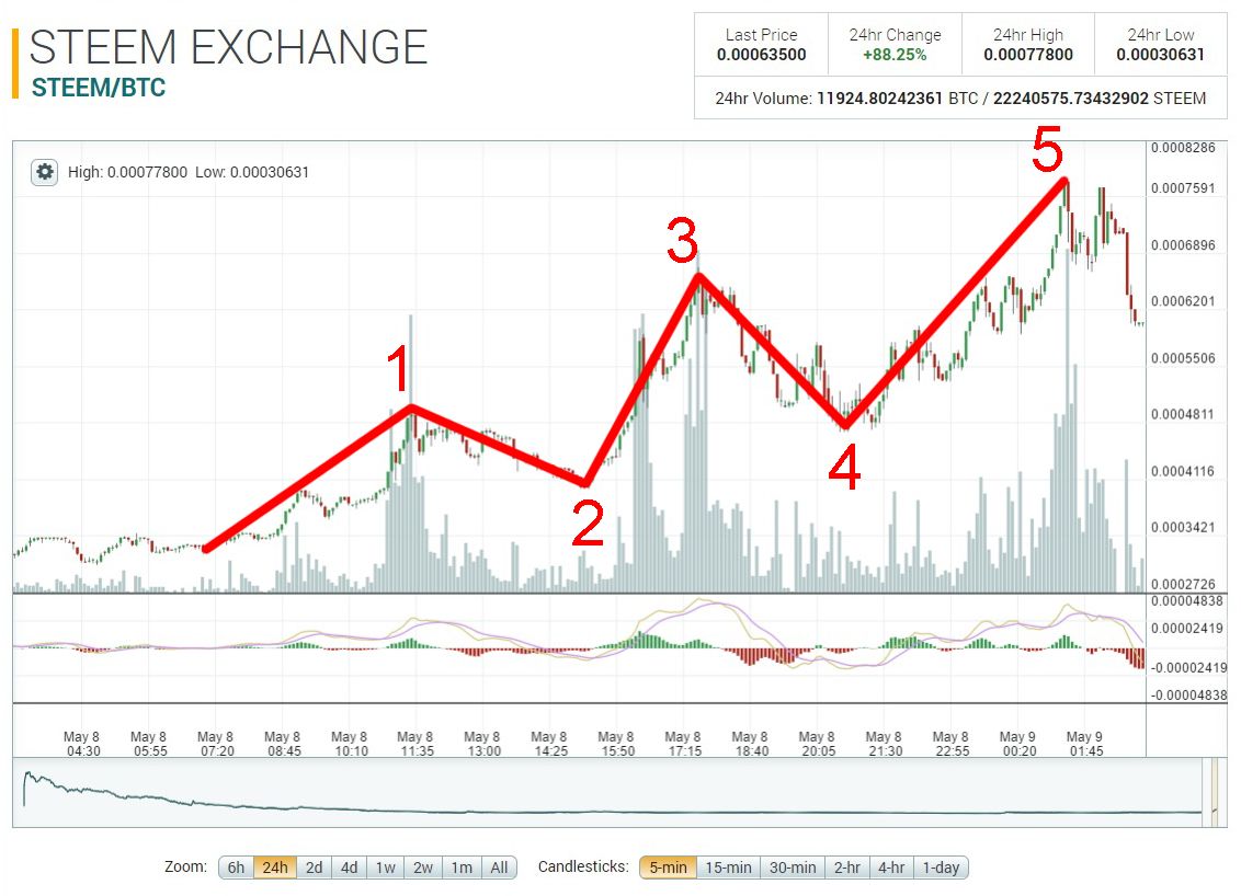 5-8_steem_24hr_2.jpg