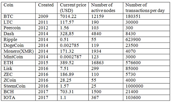 coins table.jpg