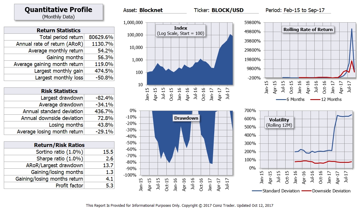 17-10-16_quantitativeprofile.block.170912.3923496.jpg