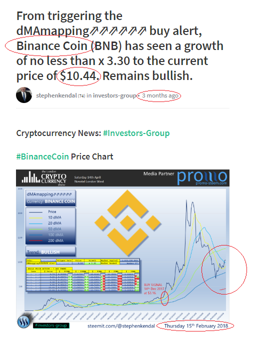Binance Coin (BNB) #dMAmapping⇗⇗⇗⇗⇗⇗ Alert