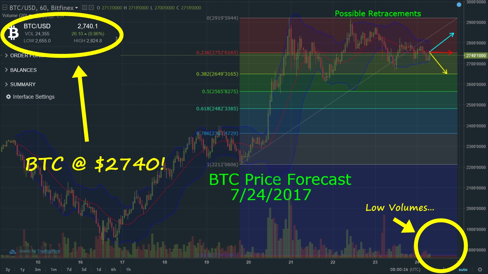 BTCforecast07242017.jpg