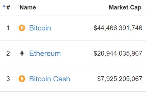 Bitcoin-cash-market-cap.jpg