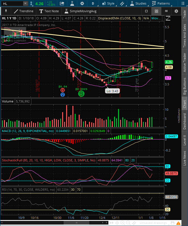 2018-01-10-TOS_CHARTS.png