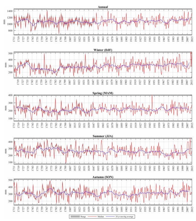 ireland-rainfall-data-1711-2015.jpg