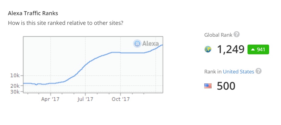 alexa rank steemit.jpg
