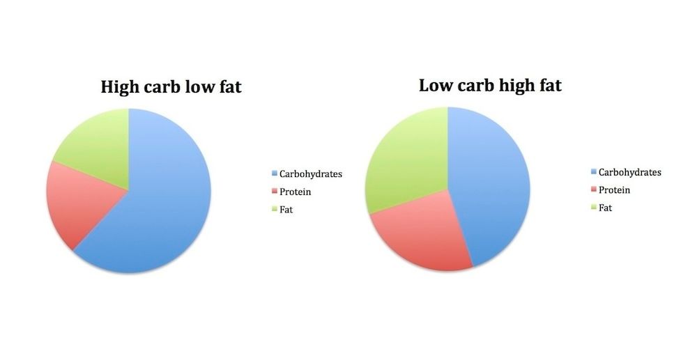 Low and high carb diagrams.jpg