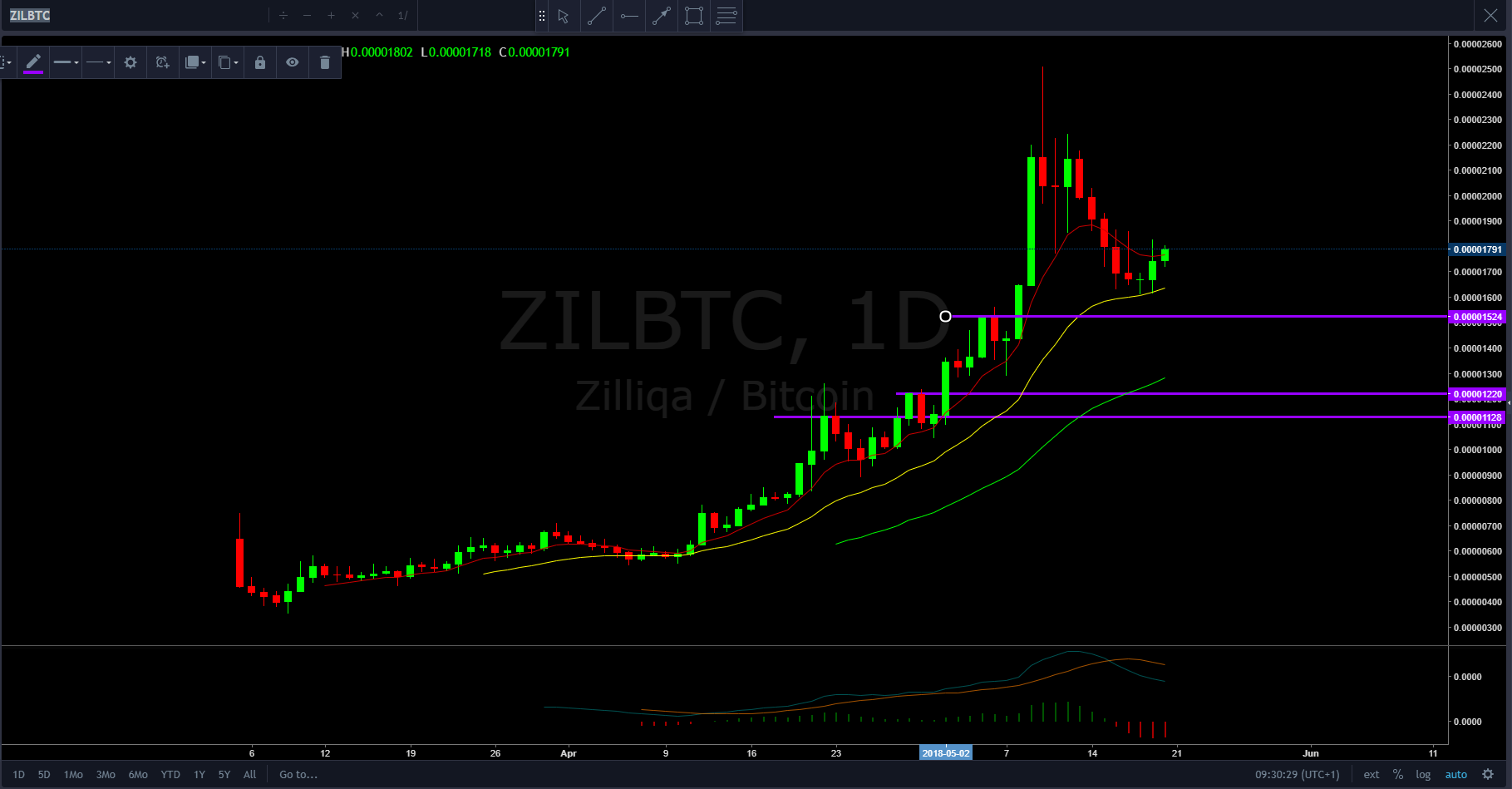 ZILBTC.PNG