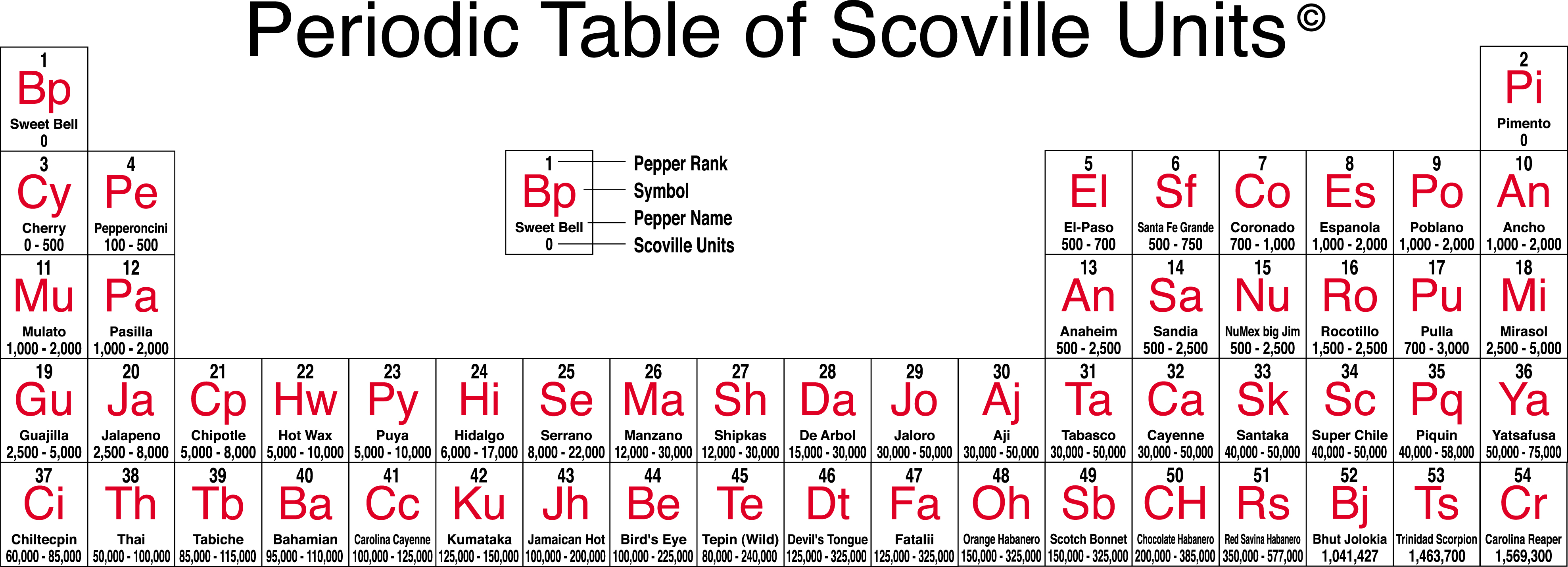 REVperiodictable022615.jpg