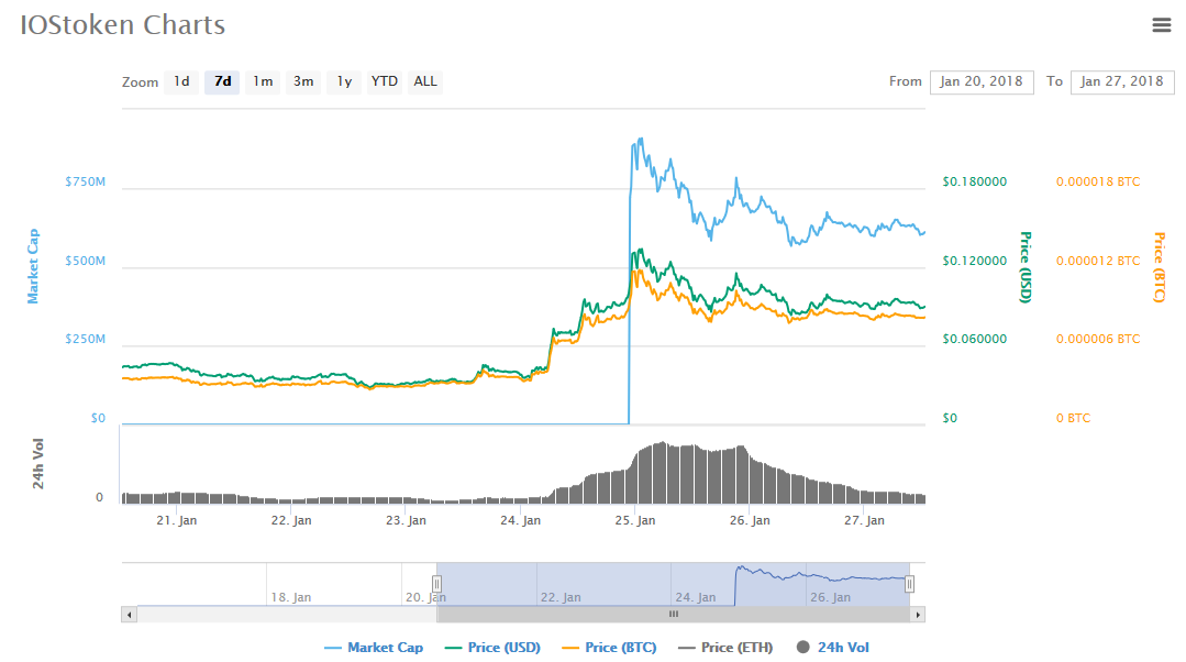 iostoken_chart.png