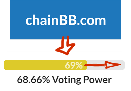 chainBB helps restore voting power