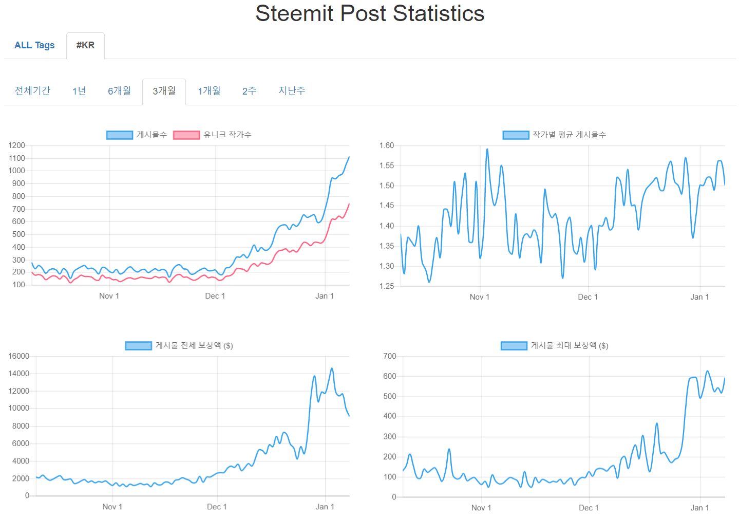 Steemit-Post-Statistics.png