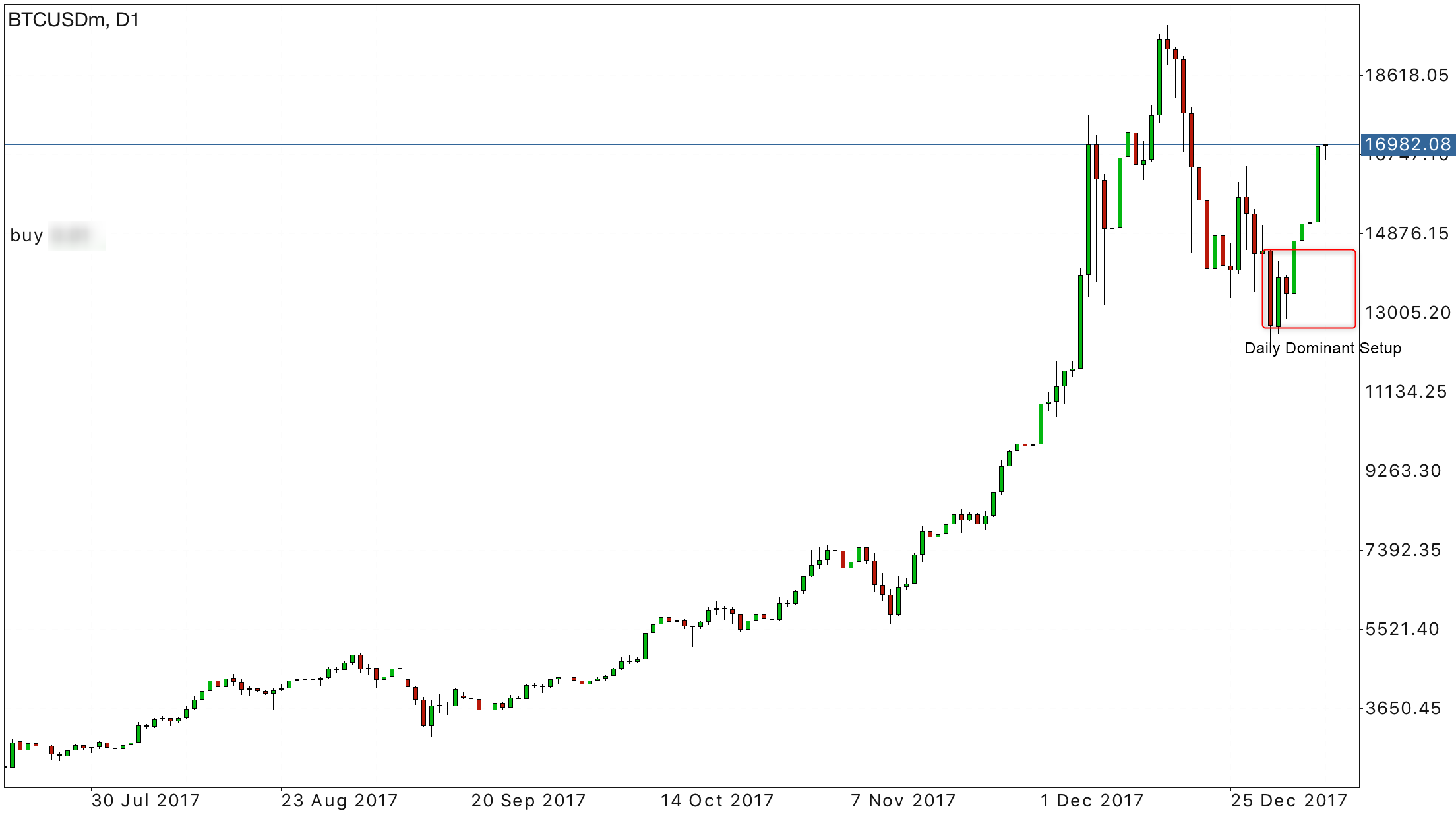 bitcoin daily dominant.png