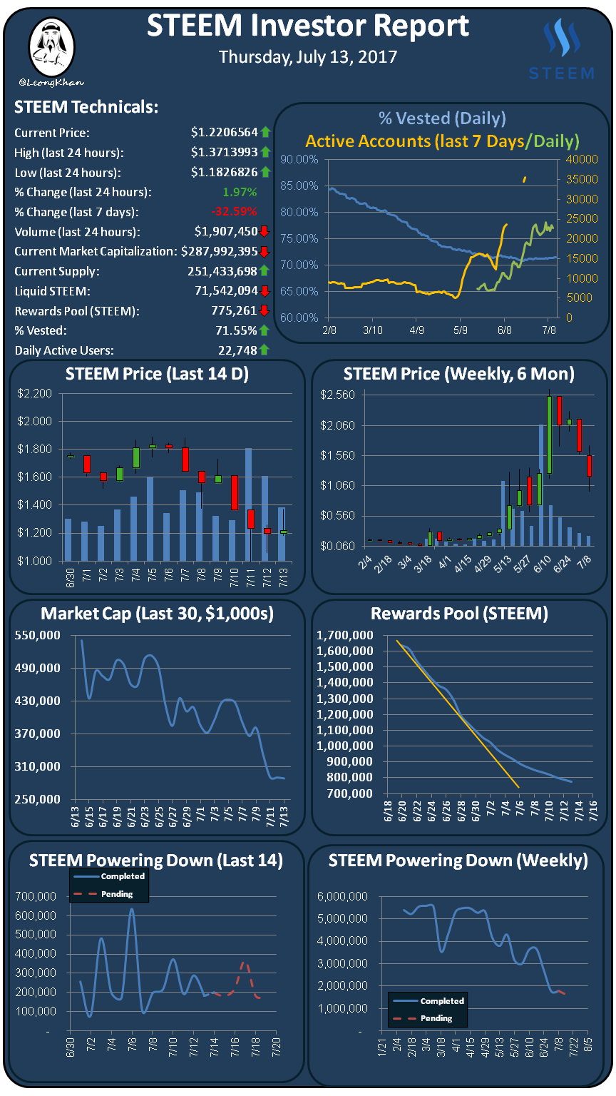 Investment Report 20170713.png