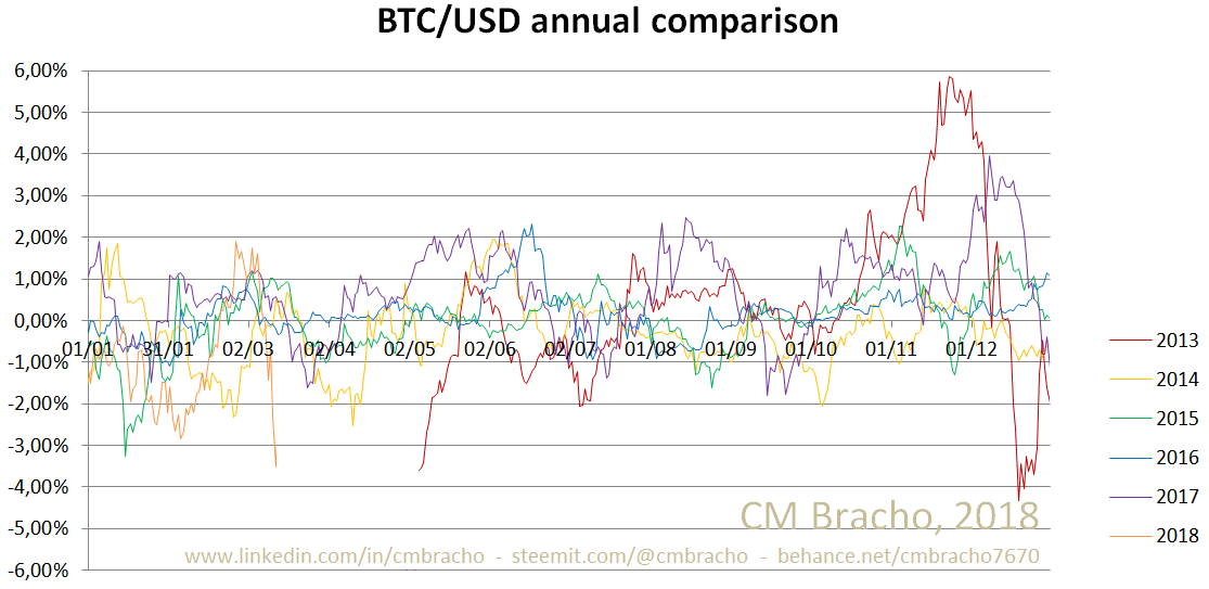 BTCUSDannual.png