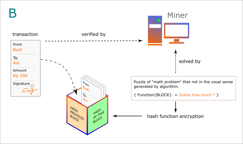 blockchain_block_detail.png