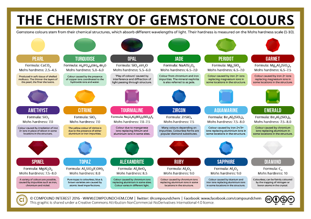 What Causes the Colour of Gemstones.png
